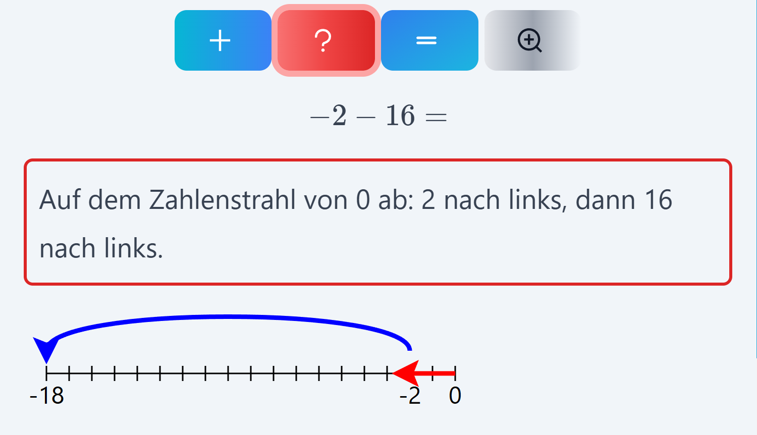 Plus und minus, Zahlenstrahl